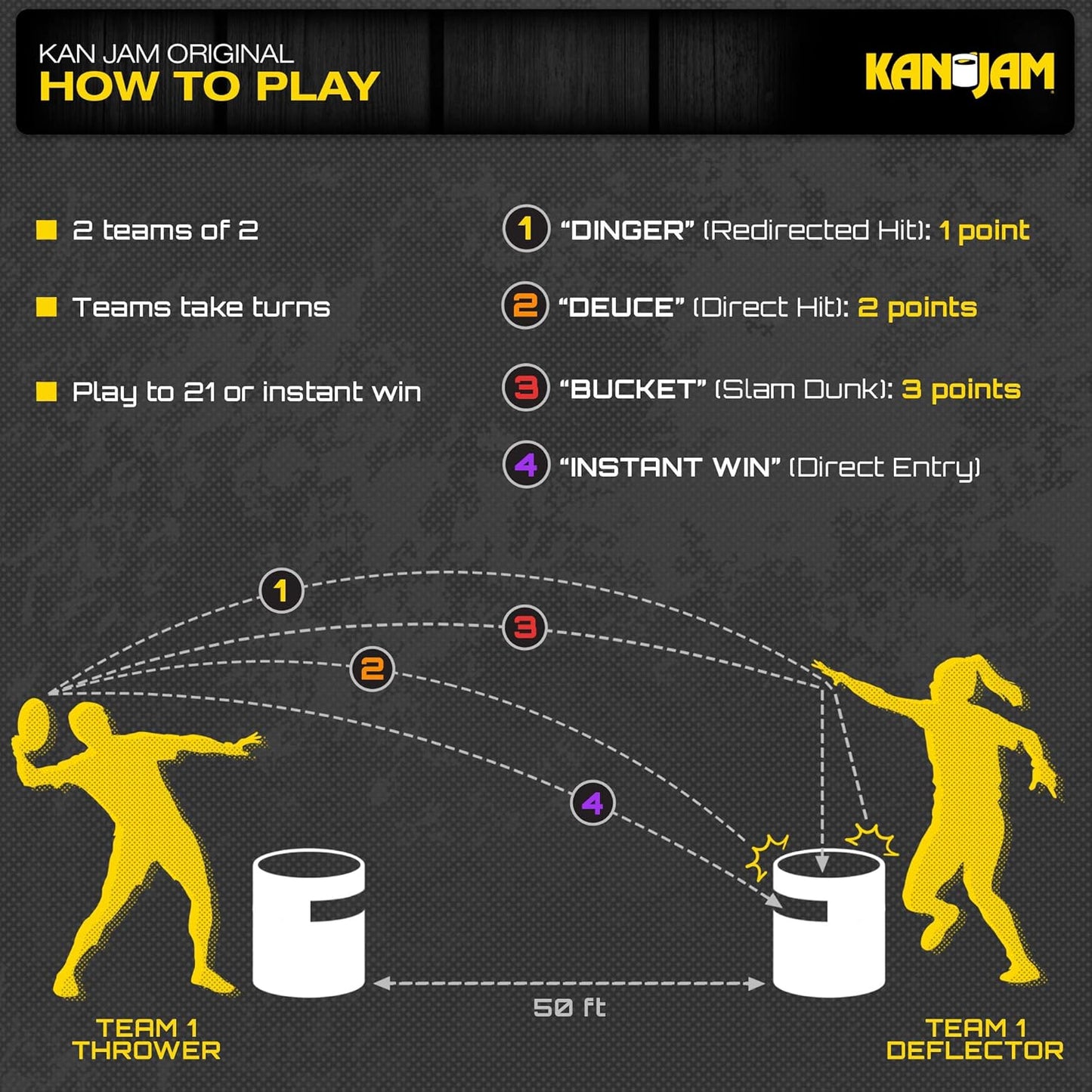 Kan Jam Original Disc Toss Game Amazon image 4