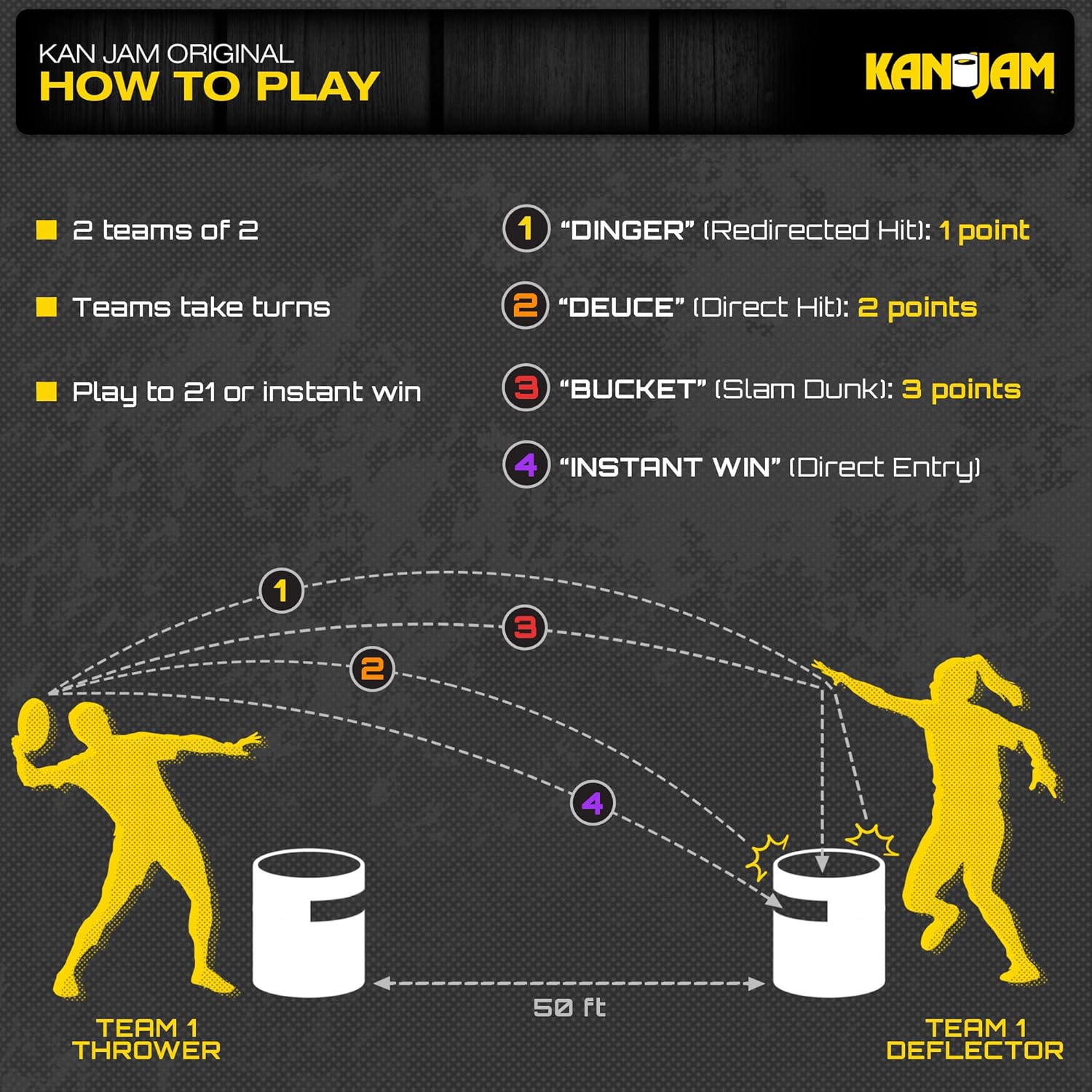 Kan Jam Original Disc Toss Game Amazon image 4